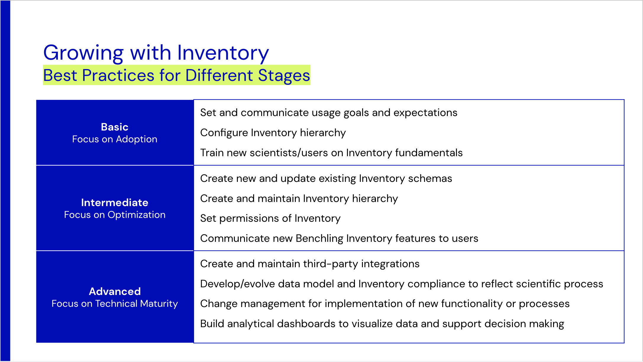 inventory-best-practices-benchling