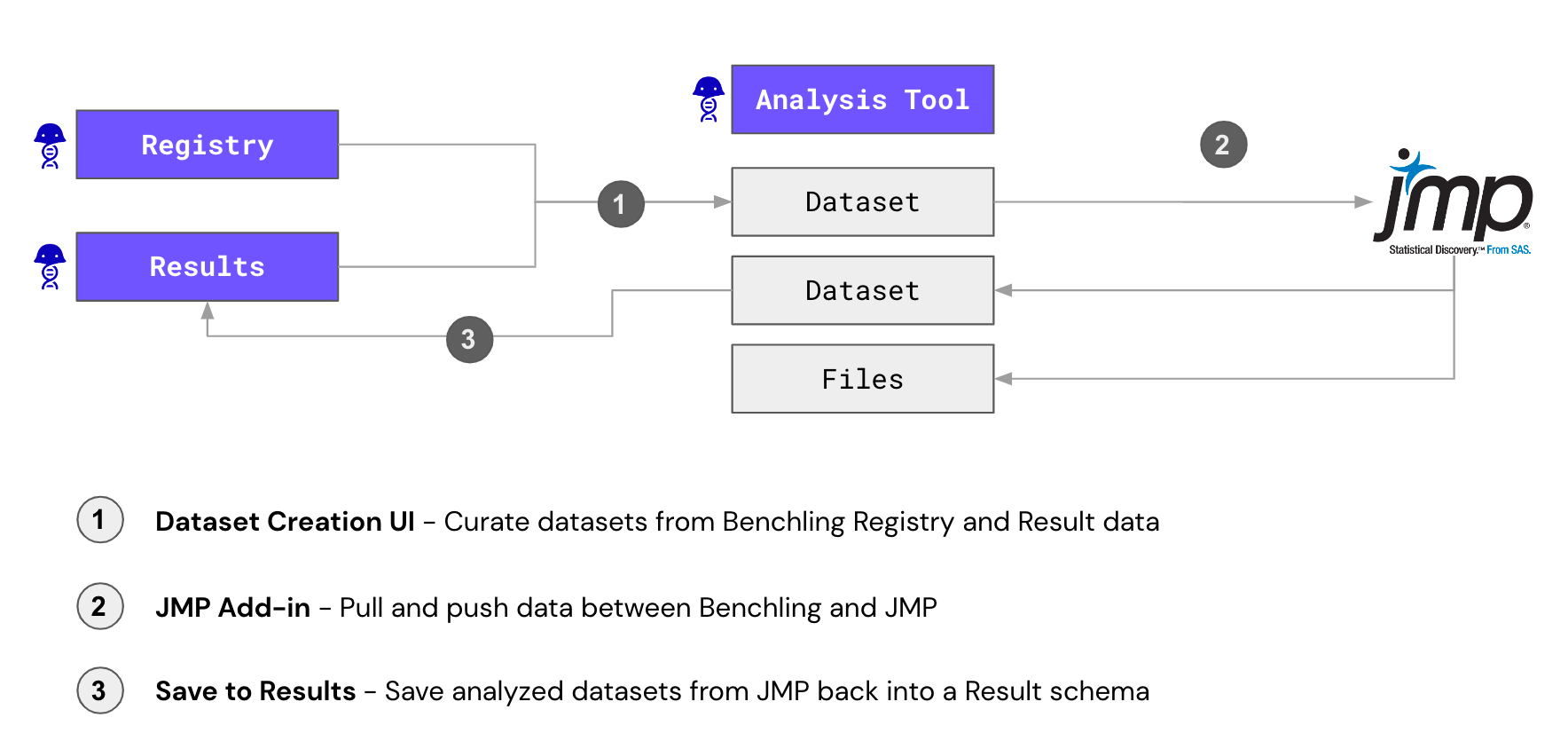 Release Notes Volume 5, 2023 Benchling