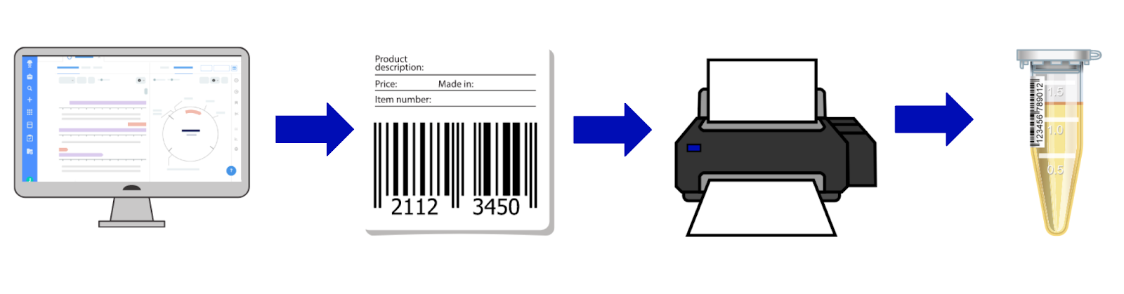 Label Printer, Label Printing Machine, Barcode Printer Price