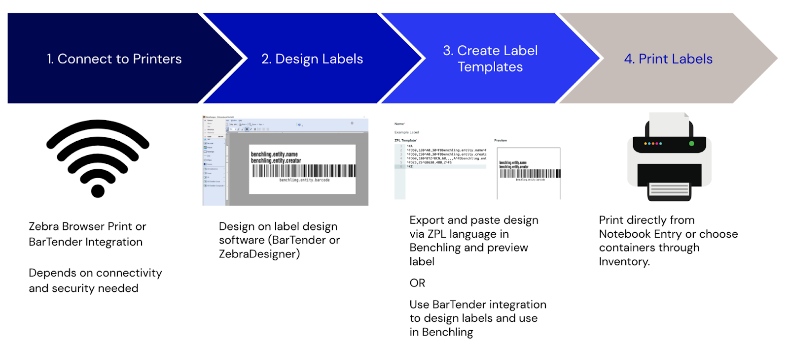 Label Printing