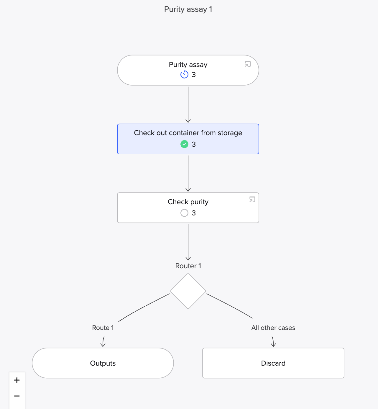 Workflows Flowchart API Guide – Benchling