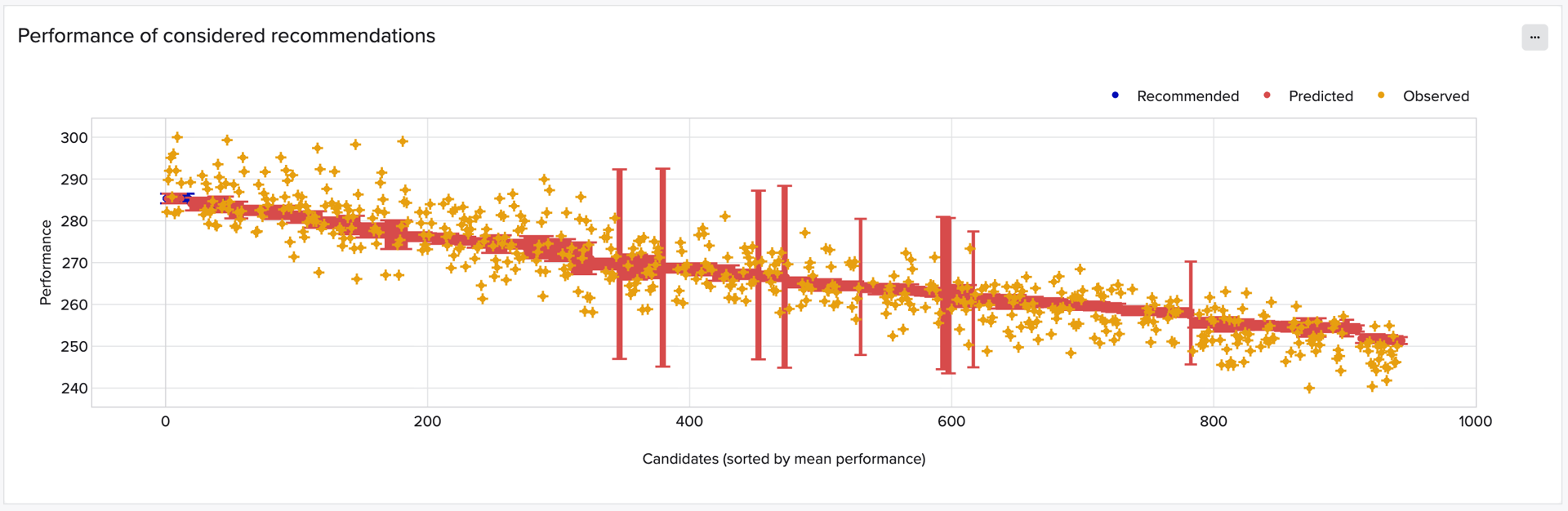 performance considered recommendations.png