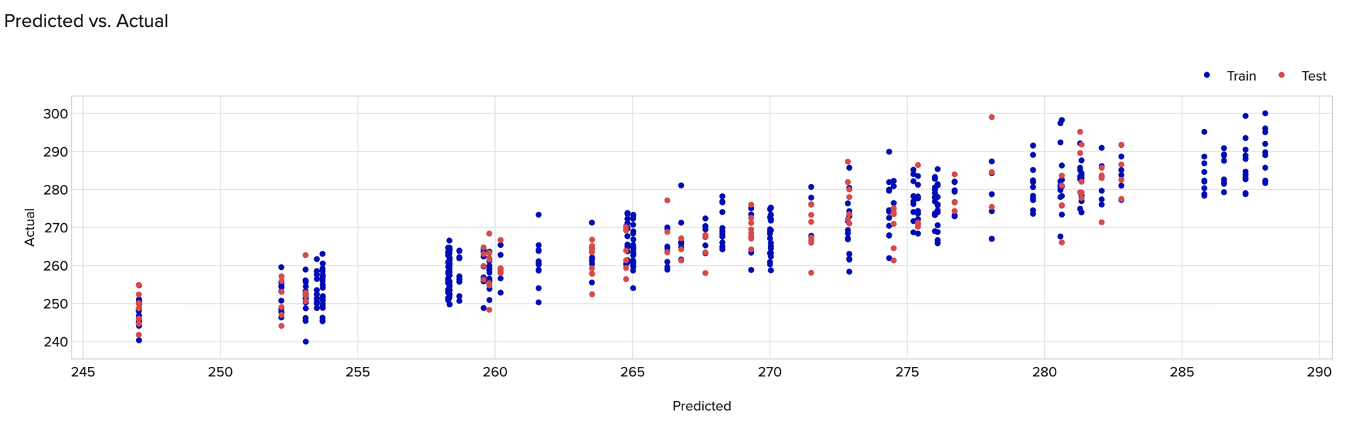 predicted vs actual.png