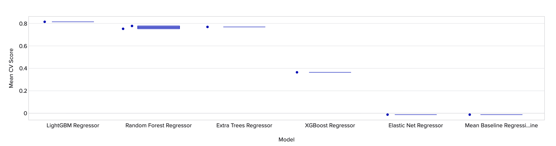 model class comparison.png